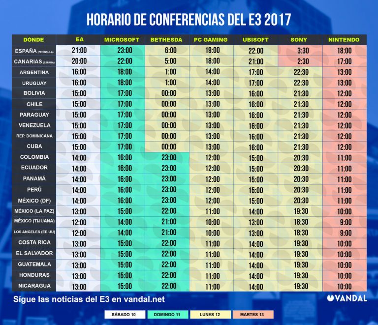 Diferencia Horaria Entre España Y Costa Rica